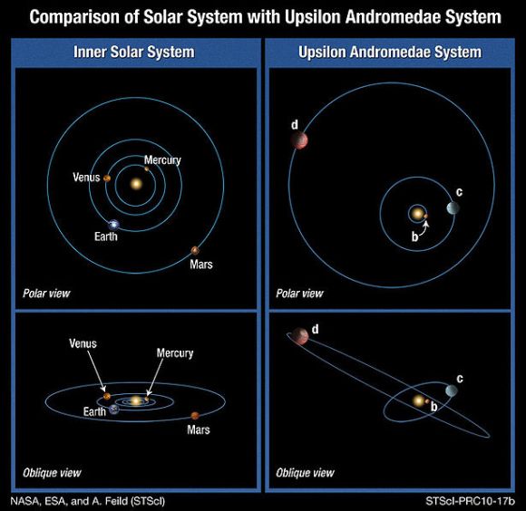 615px-Upsilon_Andromedae_A_System_(NASA,_ESA)